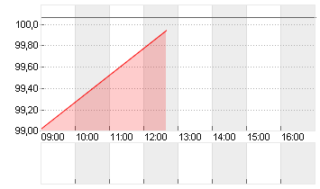 BUNDANL.V.24/54 Chart