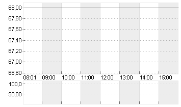 UBER TECH.      DL-,00001 Chart