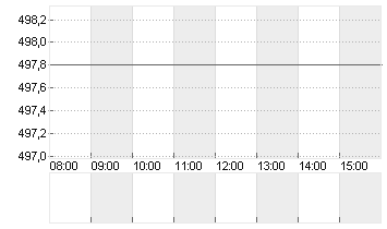 MARTIN MAR. MAT.   DL-,01 Chart