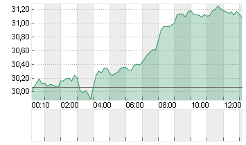 SILBER FEINUNZE Chart