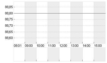 MR.COOPER GROUP    DL-,01 Chart