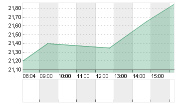 MERSEN S.A. INH.     EO 2 Chart