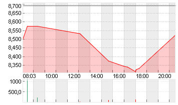 WB DISCOVERY SER.A DL-,01 Chart