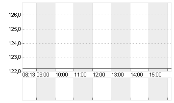 ARM HLDGS ADR DL-,0005 Chart