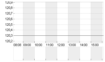 ABERCROMBIE + FITCH A Chart