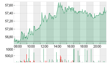 MERCEDES-BENZ GRP NA O.N. Chart