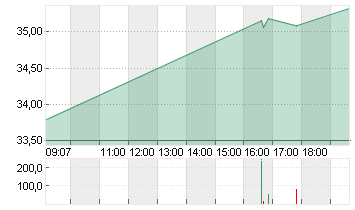 INTERNATIONAL SEAWAYS INC Chart