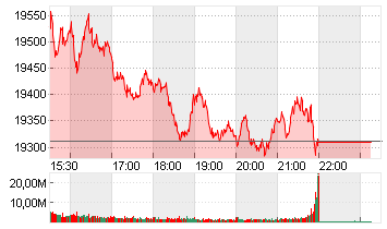 NASDAQ COMPOSITE Chart