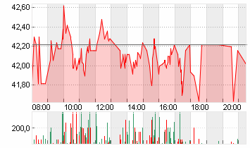 ECKERT+ZIEGLER  INH O.N. Chart