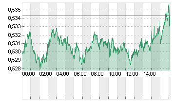 XRP/USD Chart