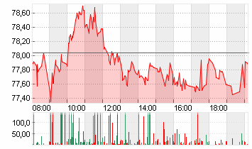 BAY.MOTOREN WERKE AG ST Chart