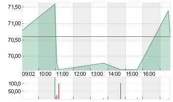 ENBW ENERGIE BAD.-WUE. ON Chart