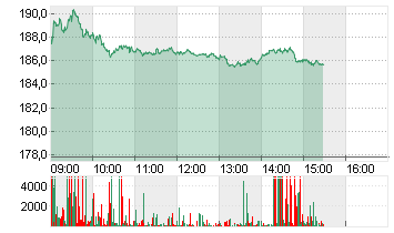 KUEHNE + NAGEL INTL  SF 1 Chart