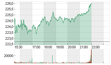 INTL BUS. MACH.    DL-,20 Chart