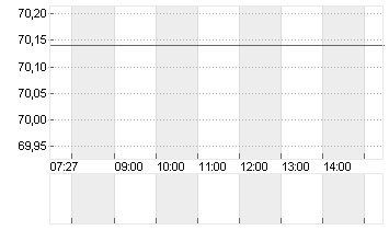 THE TRA.DESK A DL-,000001 Chart