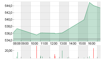 META PLATF.  A DL-,000006 Chart