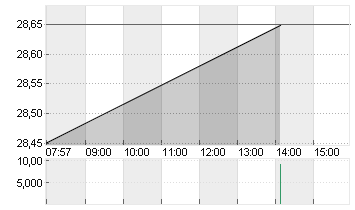 TRATON SE   INH O.N. Chart