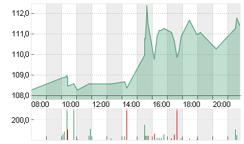 BIONTECH SE SPON. ADRS 1 Chart