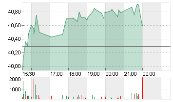 NAVIOS MARITIME PARTNERS Chart