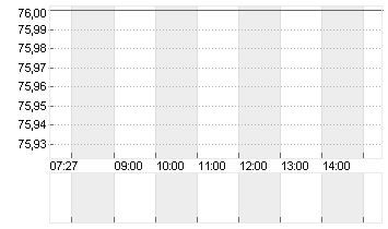 OHB SE   O.N. Chart