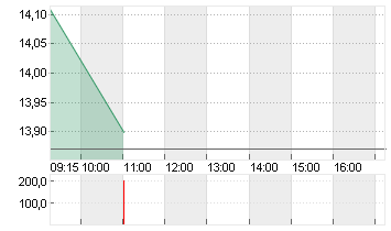 COMPUGROUP MED. NA O.N. Chart