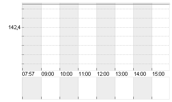 DECKERS OUTDOOR    DL-,01 Chart