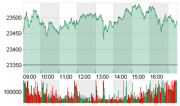 DAX PERFORMANCE-INDEX Chart