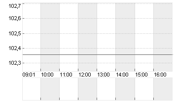 BUNDANL.V.24/34 Chart