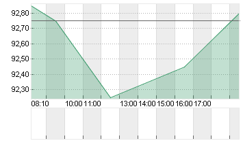 CTS EVENTIM KGAA Chart