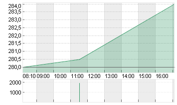 BERTELSMANN  GEN.2001 Chart