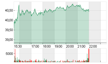 INTERNATIONAL SEAWAYS INC Chart