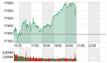 NASDAQ COMPOSITE Chart