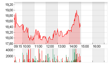 DOCMORRIS AG        SF 30 Chart