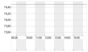 ENTERGY CORP.      DL-,01 Chart