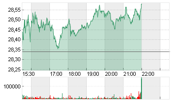 PFIZER INC.        DL-,05 Chart