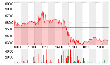 BLACKROCK INC.       O.N. Chart