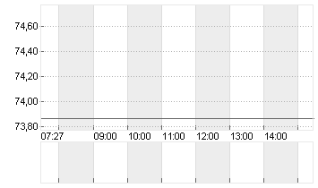 UBER TECH.      DL-,00001 Chart