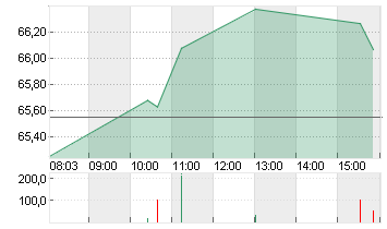 BNP PARIBAS INH.     EO 2 Chart