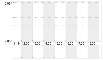 EURIBOR (EUR) 1 MONAT Chart