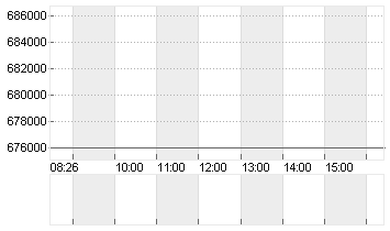 BERKSHIRE HATHAWAY A DL 5 Chart