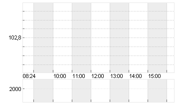 BUNDANL.V.24/34 Chart