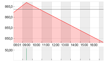 BLACKROCK FDG INC. O.N. Chart