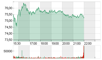 UBER TECH.      DL-,00001 Chart