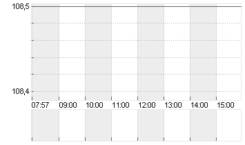 AEROP.DE PARIS SA INH.EO3 Chart