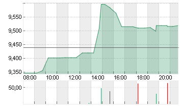 PARAMOUNT GLOB. B DL-,001 Chart