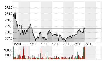 CADENCE DESIGN SYS DL-,01 Chart