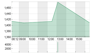 BIGBEAR.AI HOLD. DL-,0001 Chart