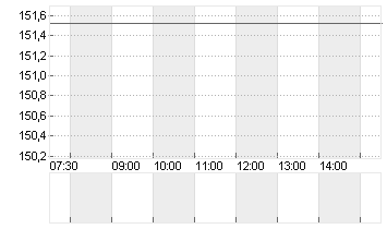 EXPEDIA GRP INC. DL-,0001 Chart