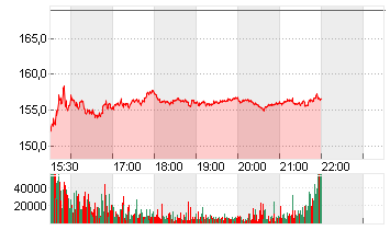 EXPEDIA GRP INC. DL-,0001 Chart