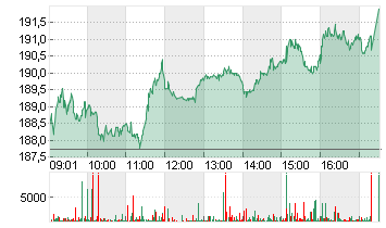 KUEHNE + NAGEL INTL  SF 1 Chart